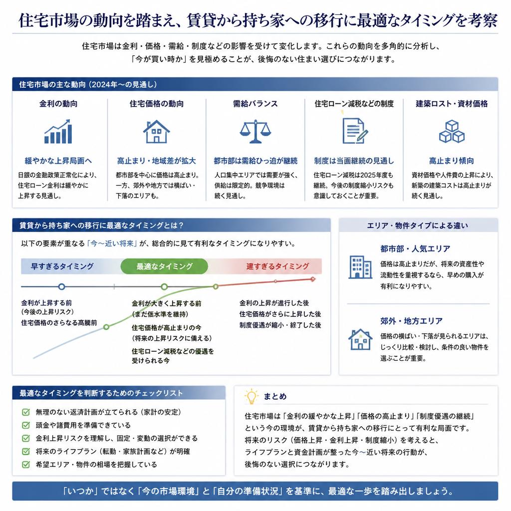 賃貸から持ち家への移行のタイミング