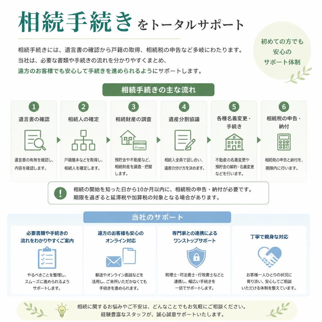 手続きの流れと必要書類