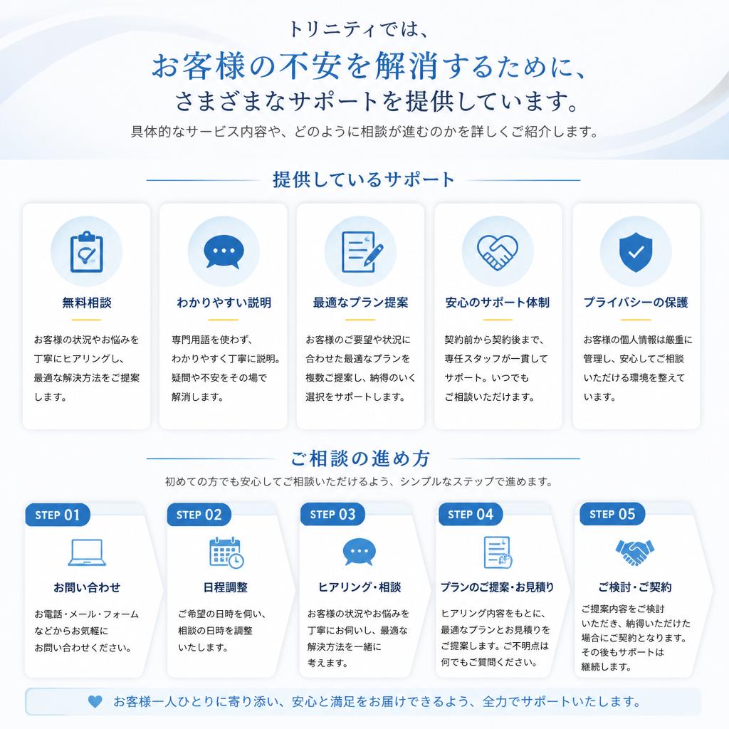 トリニティのサポート内容