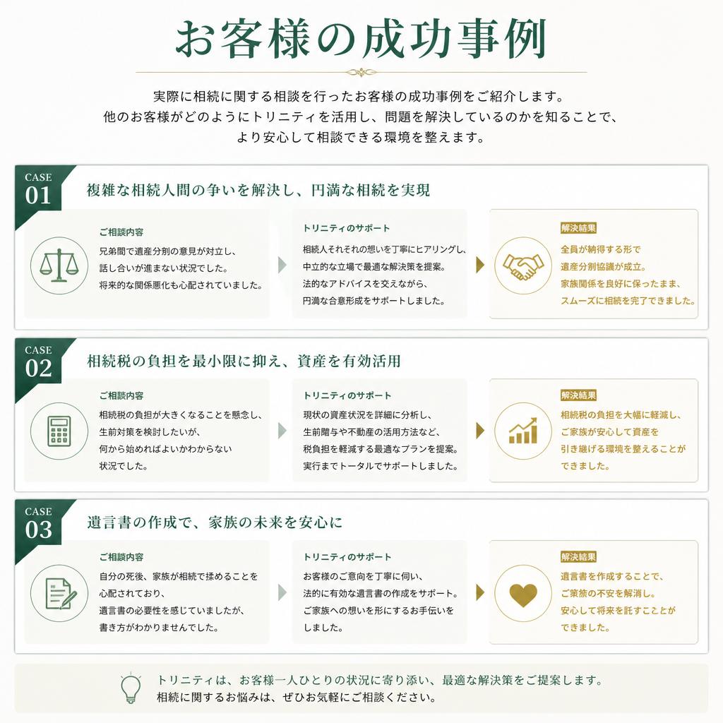 お客様の成功事例