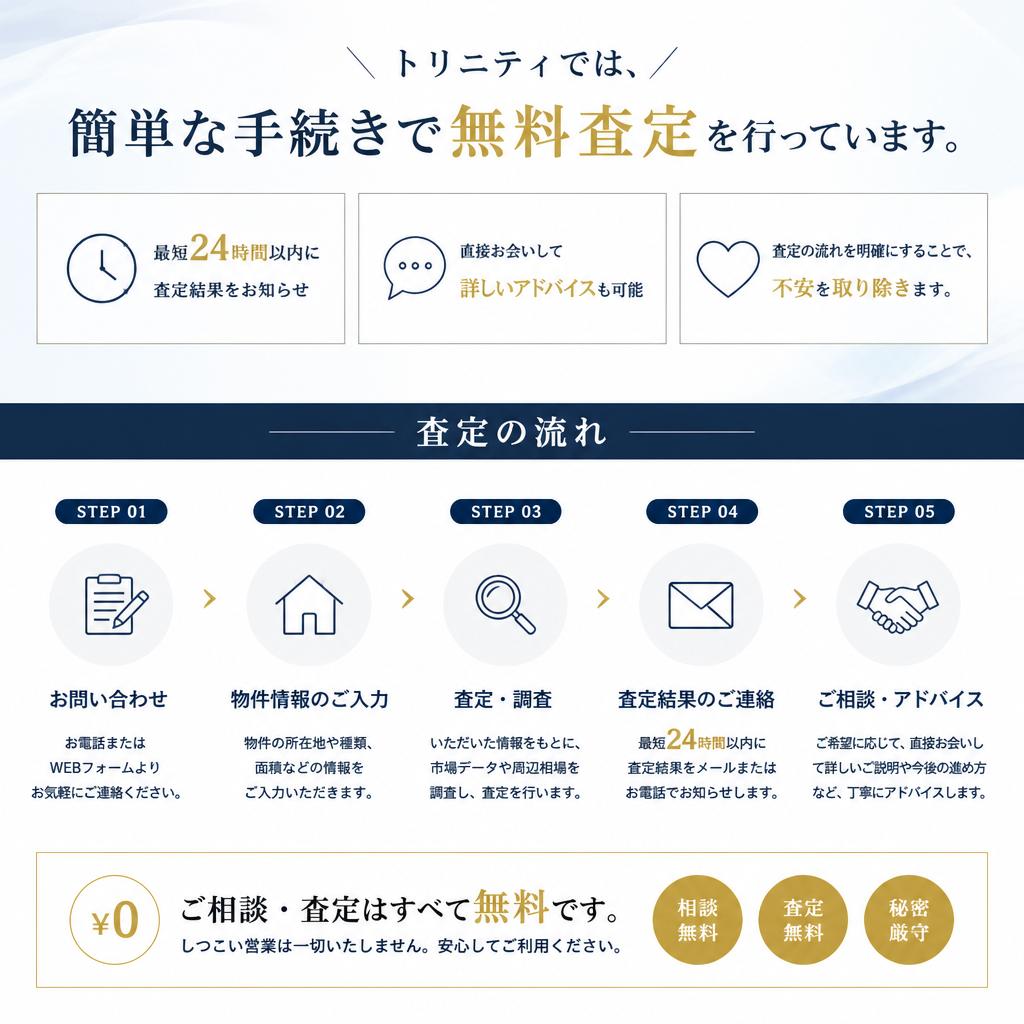 査定の流れと時間