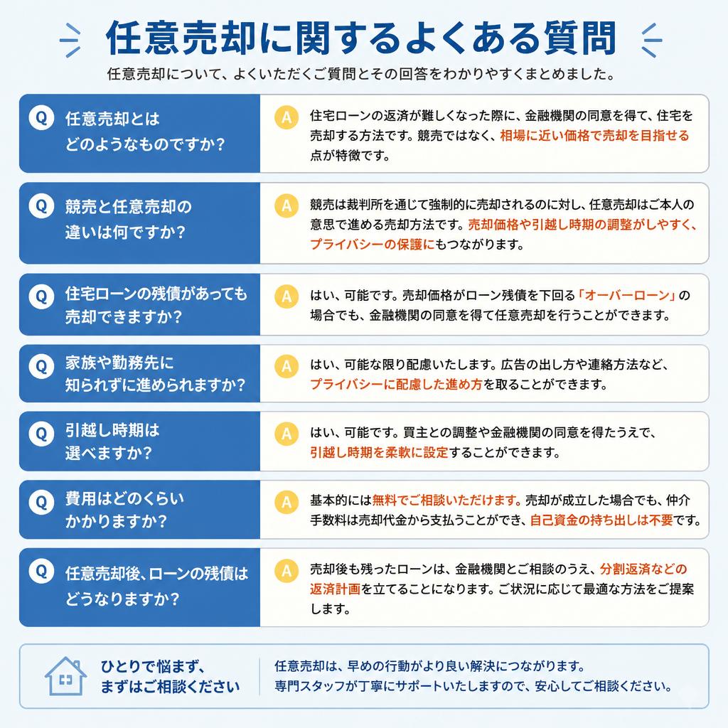 5. よくある質問 Q&A