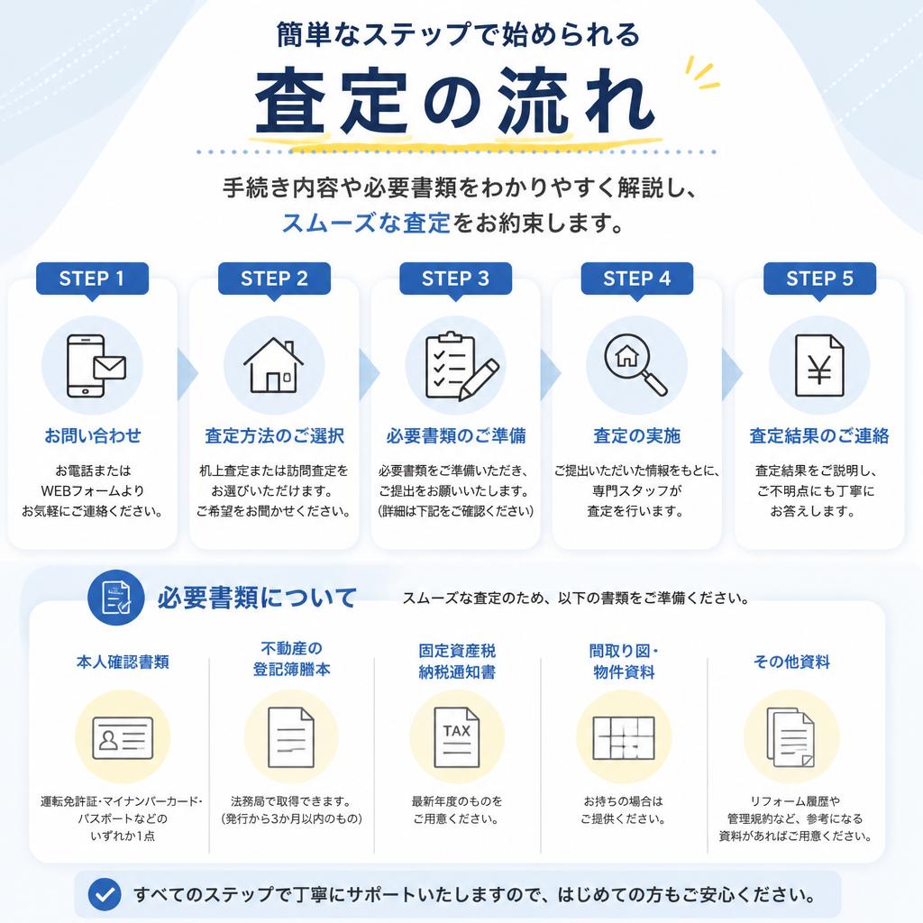 査定の流れ