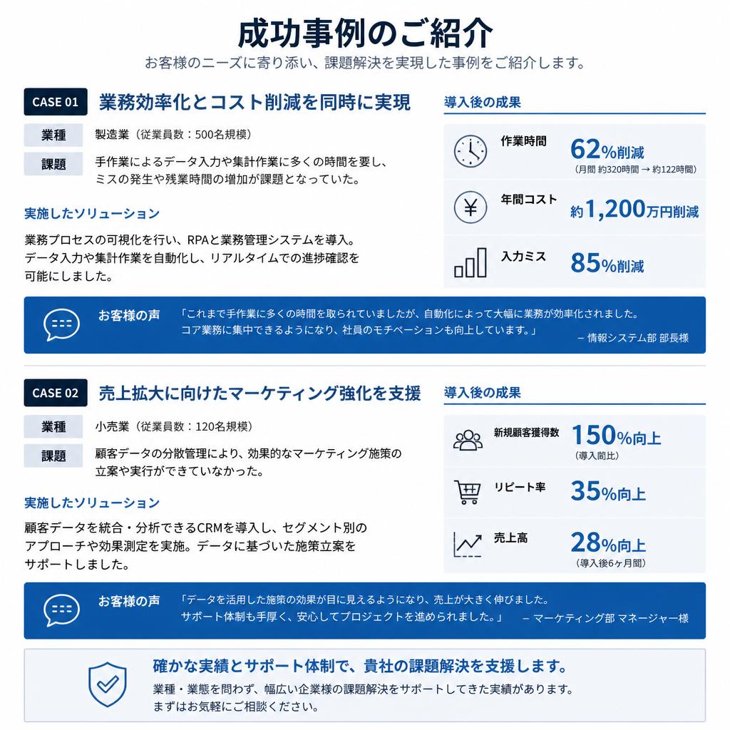 成功事例の紹介