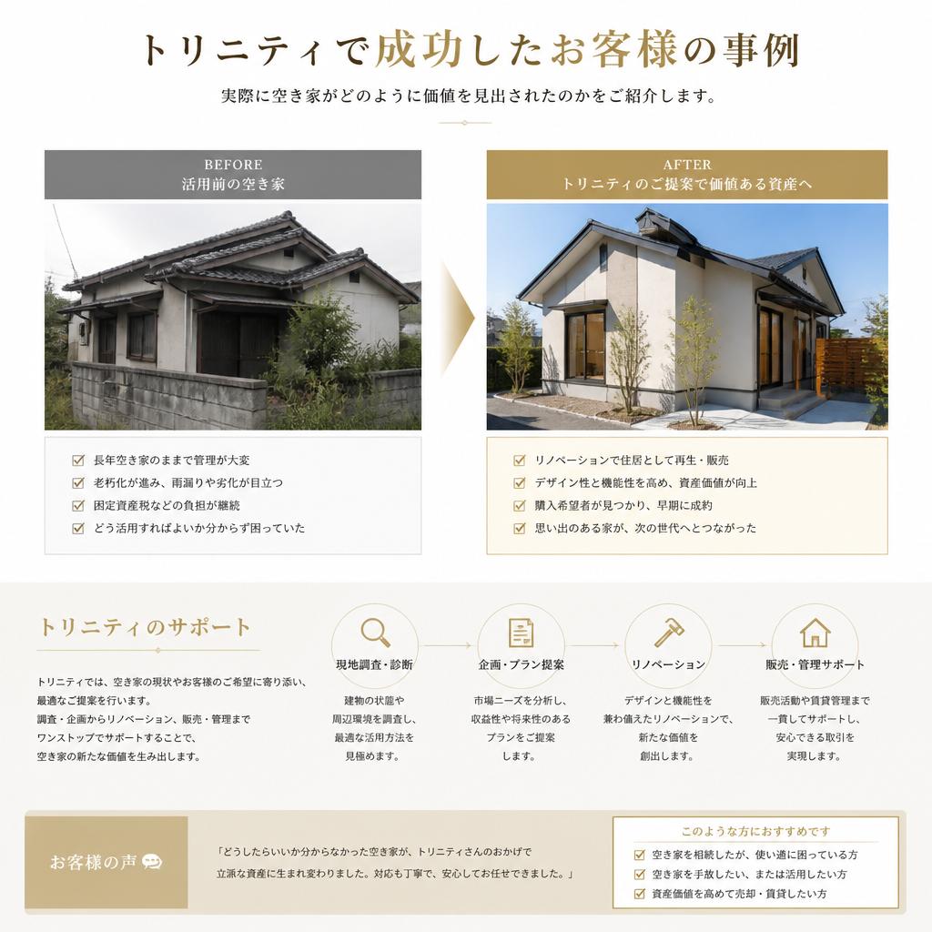 成功事例の紹介