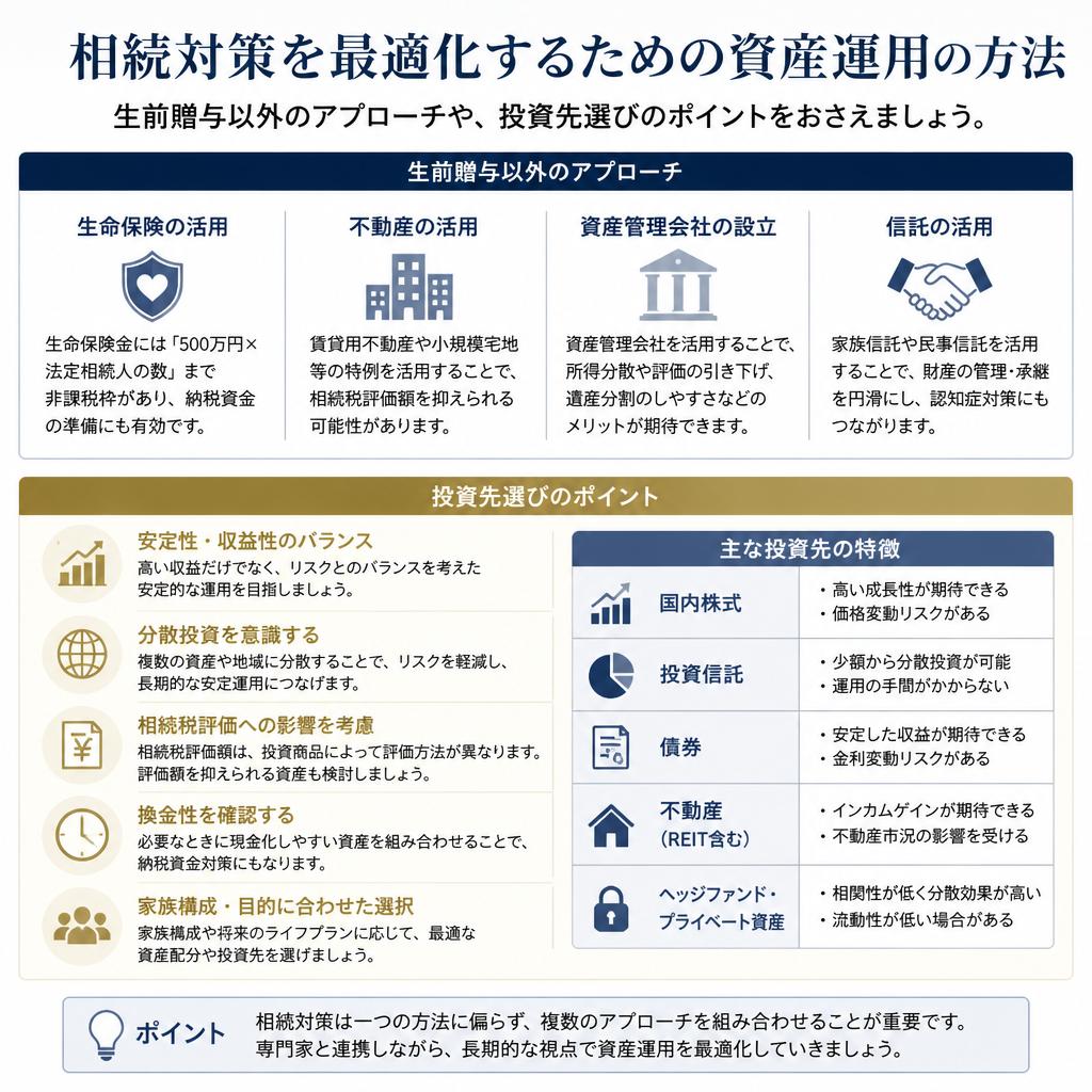 相続対策と資産運用のポイント