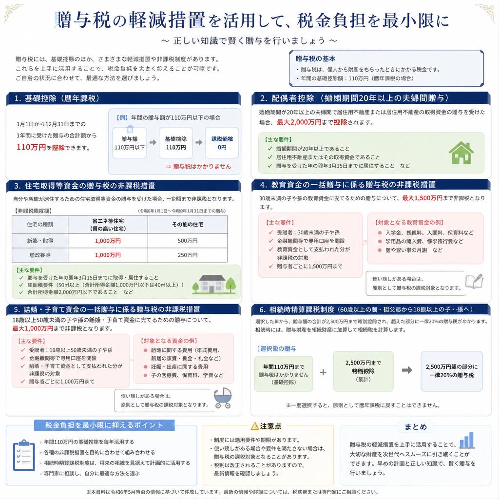 贈与税軽減措置の活用法