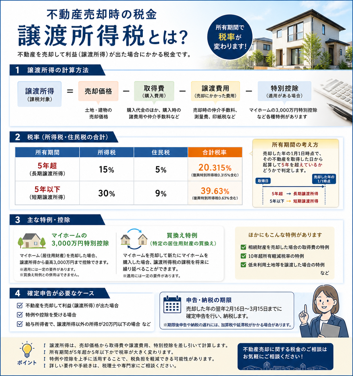 売却時の税金対策