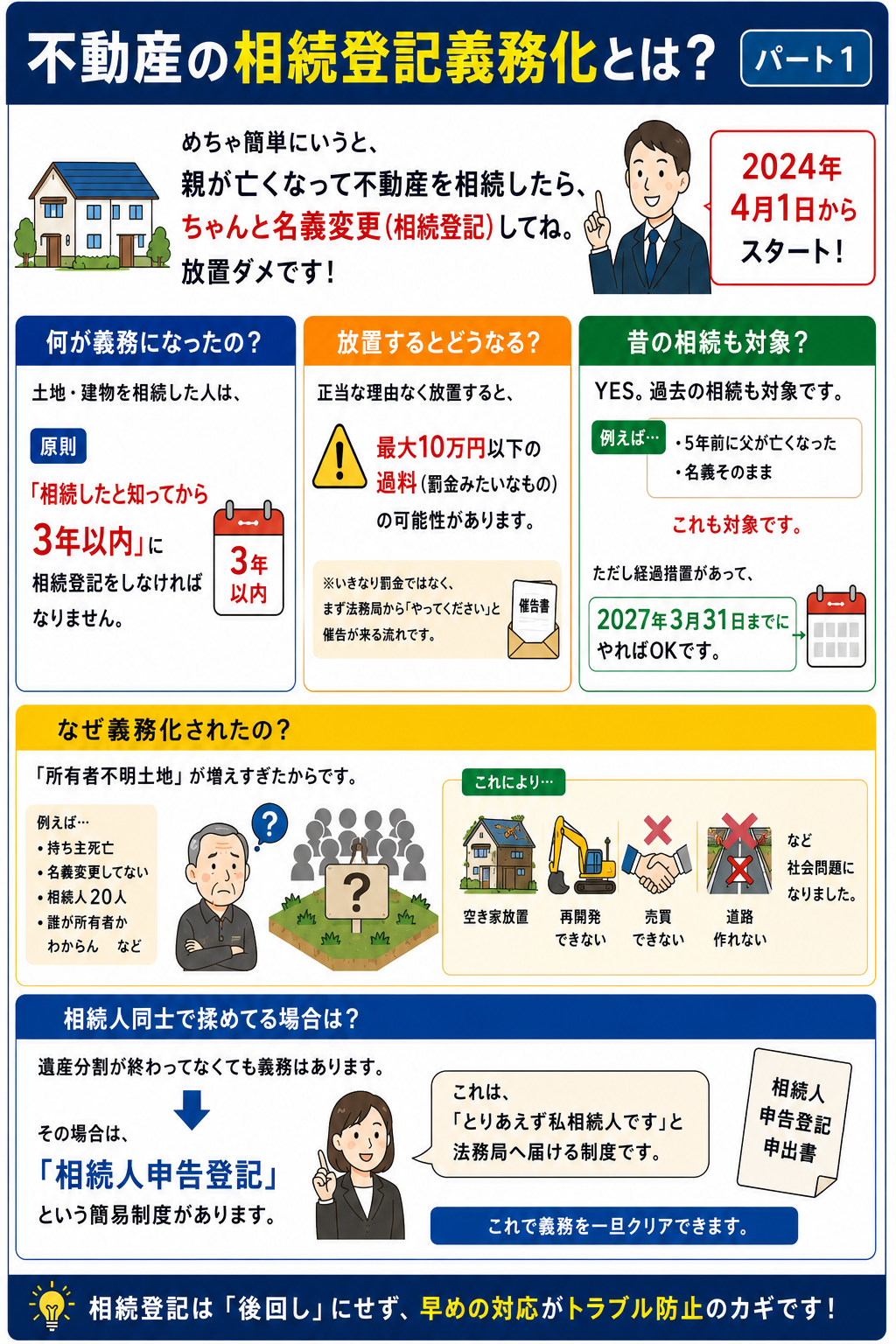 土地契約手続きに関するサポート