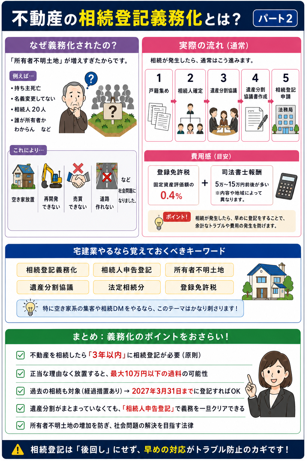相続税対策の提案