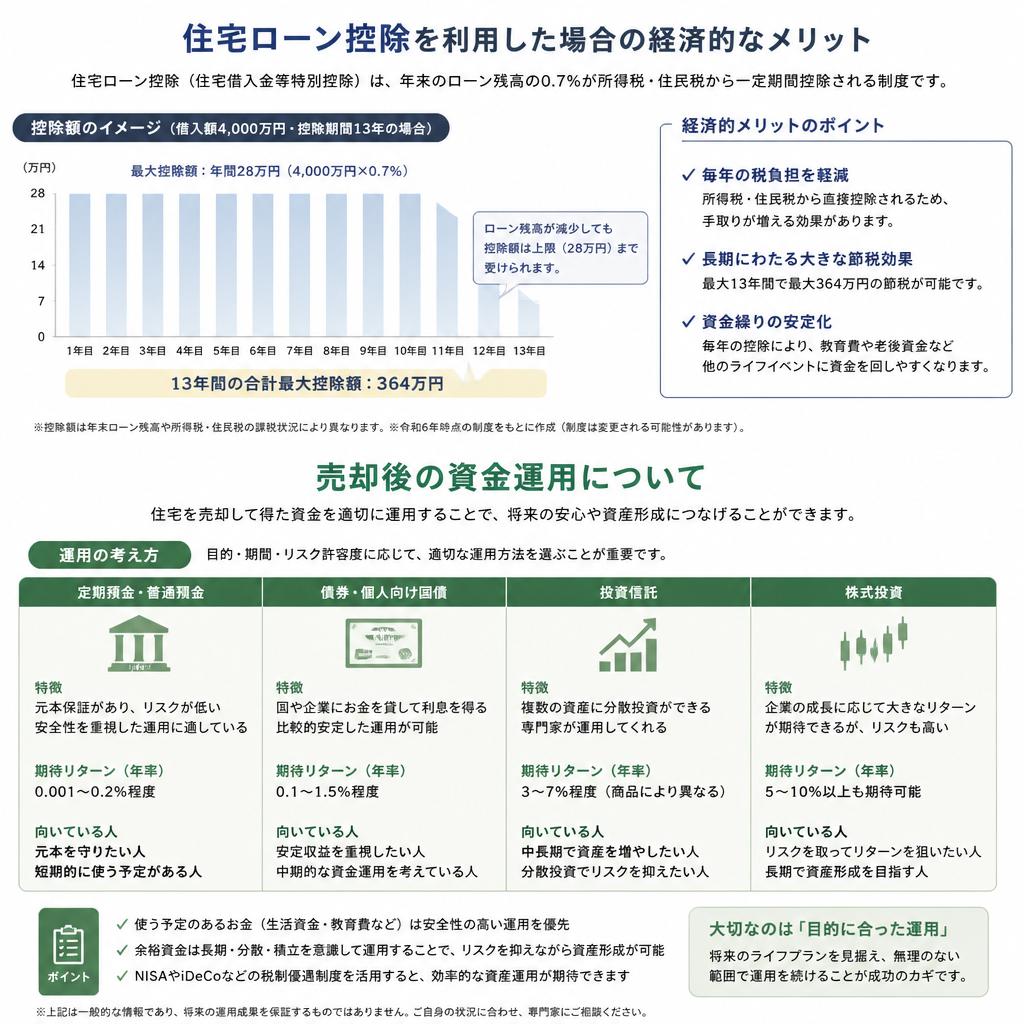 4. 住宅ローン控除を活用した売却のメリット