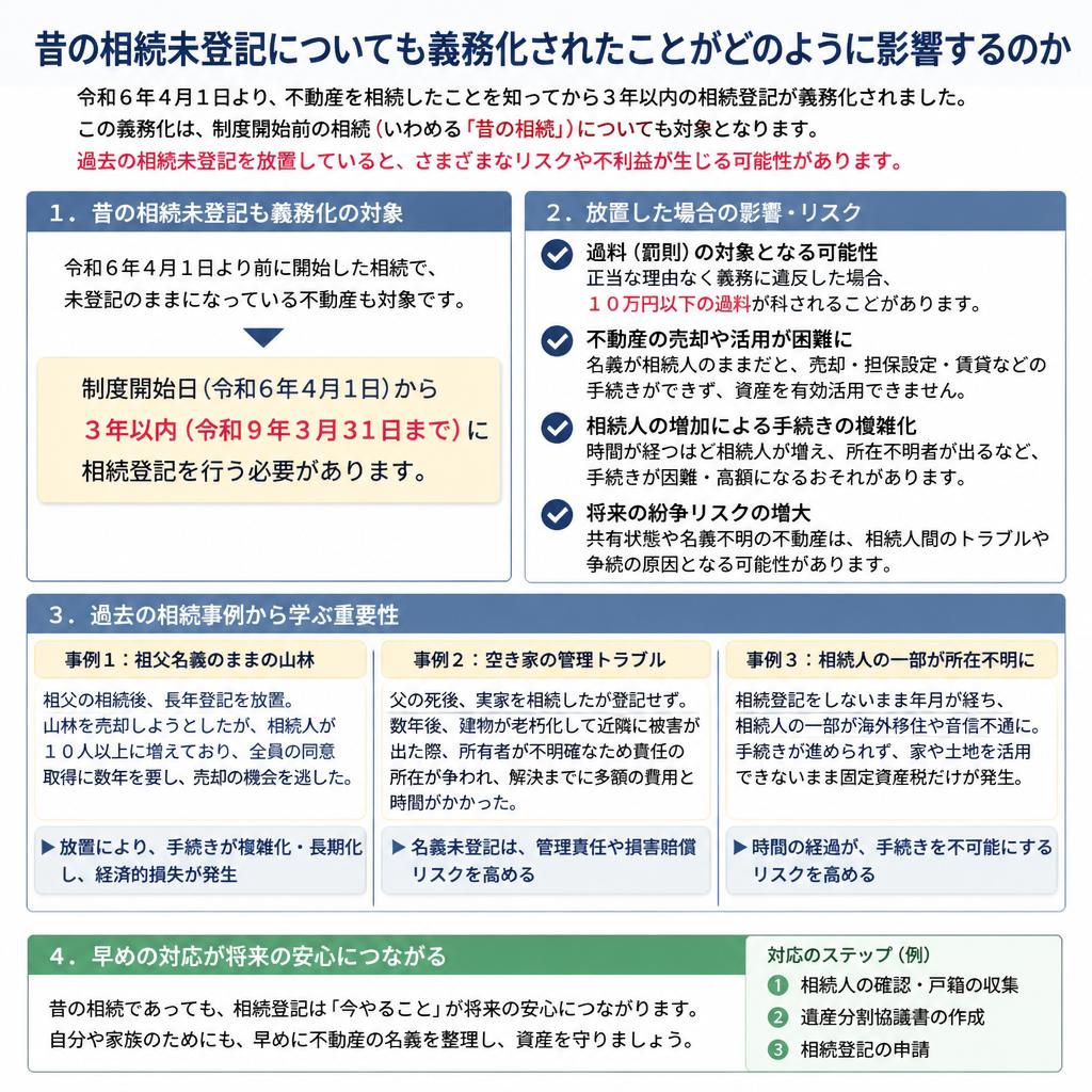 昔の相続も対象に