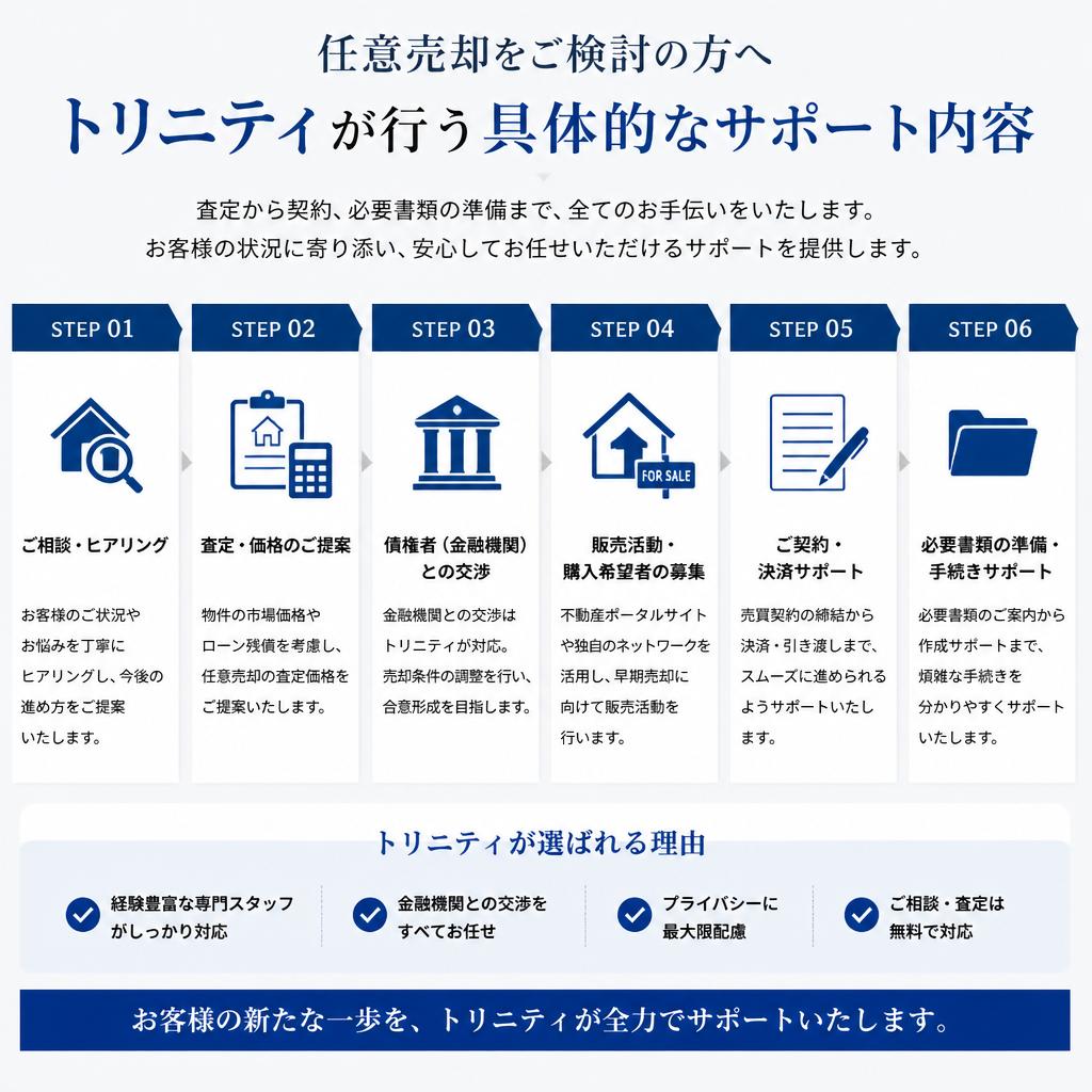 トリニティのサポート内容